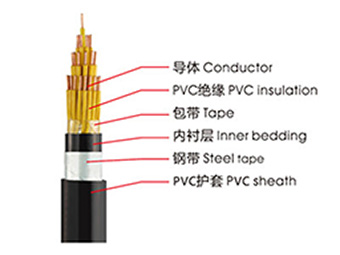 控制電纜 控制電纜